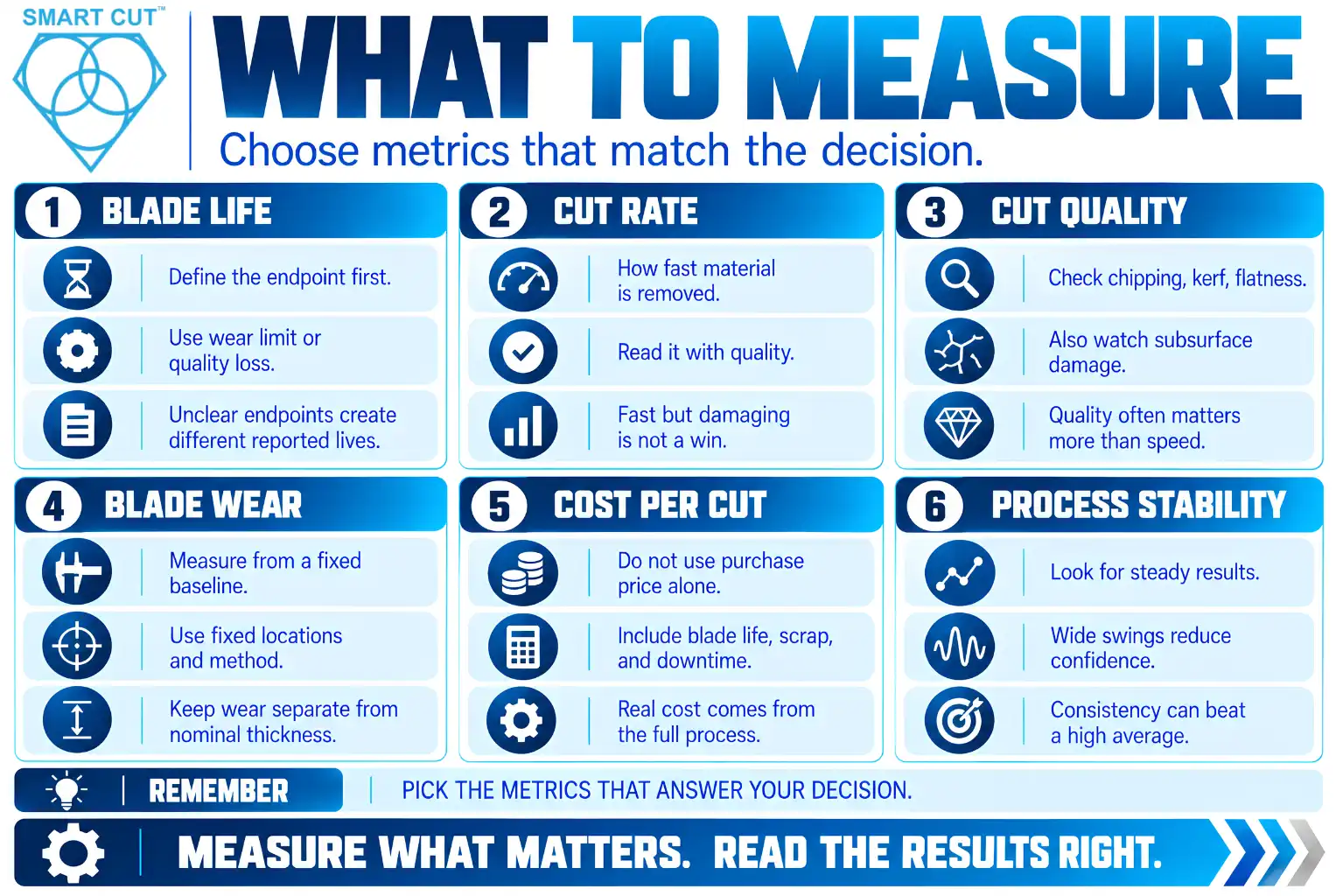 What to Measure
