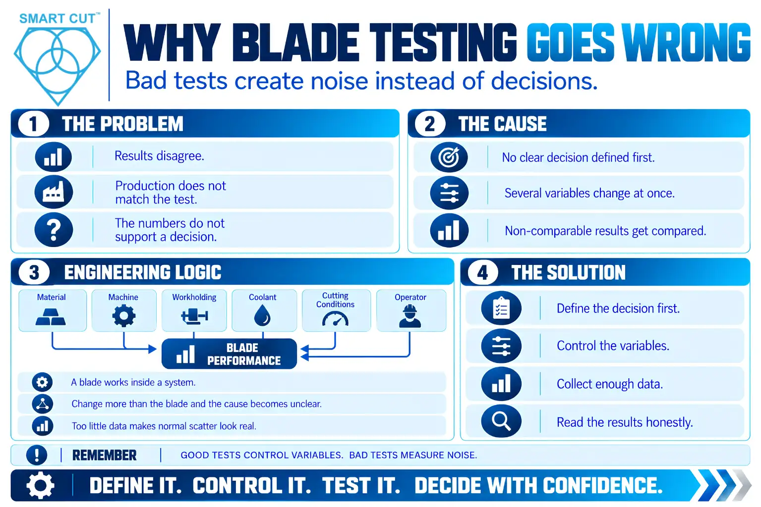 Why Blade Testing Goes Wrong