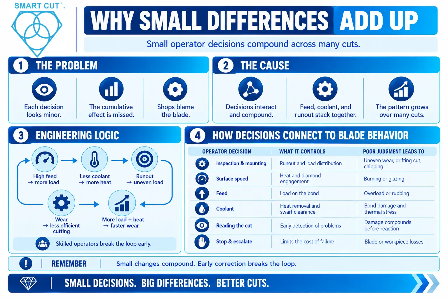 Why-Small-Differences-Add-Up
